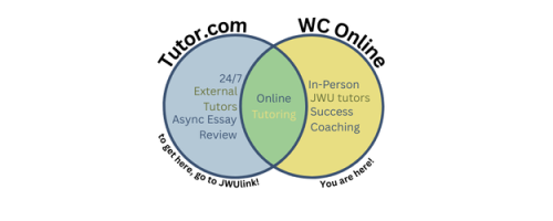 Johnson & Wales University Charlotte Logo