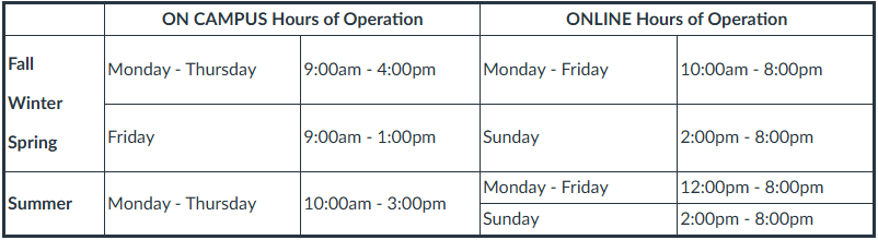 Fall, Winter, & Spring Hours of Operation:  ON CAMPUS: Monday - Thursday, 9:00am to 4:00pm.  Friday, 9:00am to 1:00pm.   ONLINE: Monday - Friday, 10:00am to 8:00pm.  Sunday, 2:00pm to 8:00pm.   Summer Hours of Operation:  ON CAMPUS: Monday - Thursday, 10:00am to 3:00pm.   ONLINE: Monday - Friday, 12:00pm to 8:00pm.  Sunday, 2:00pm to 8:00pm.